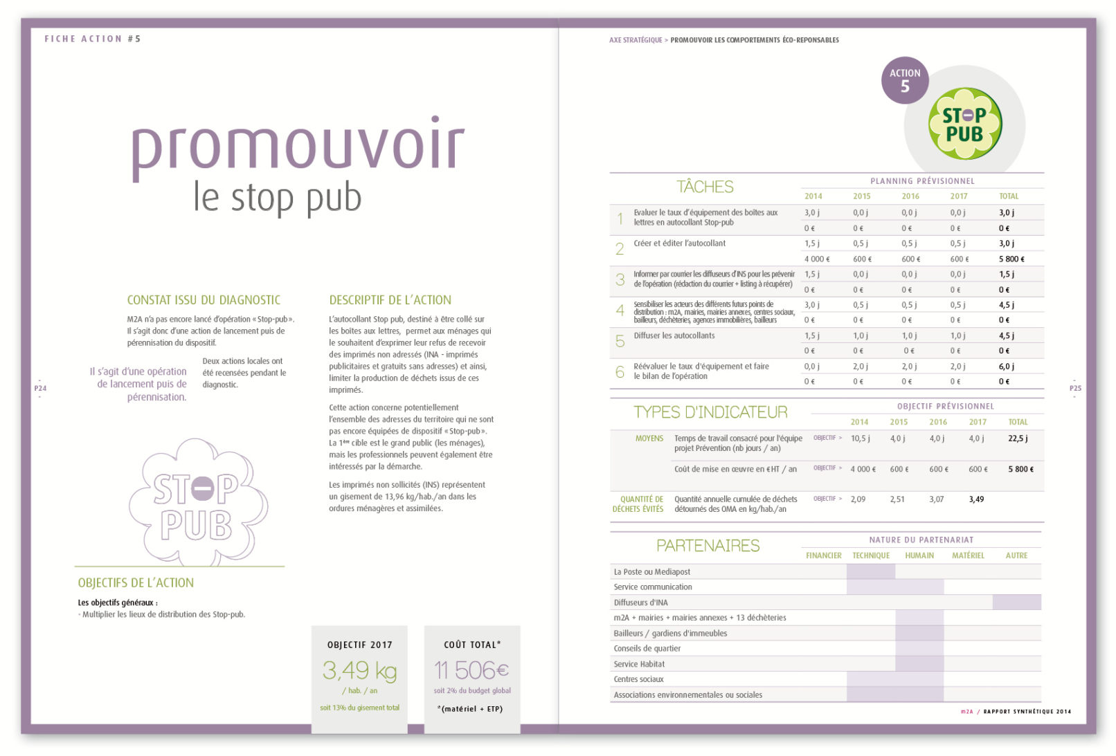 Promouvoir le stop pub : Rapport du Programme Local de Prevention (PLP) de M2A - Mulhouse Aglomération